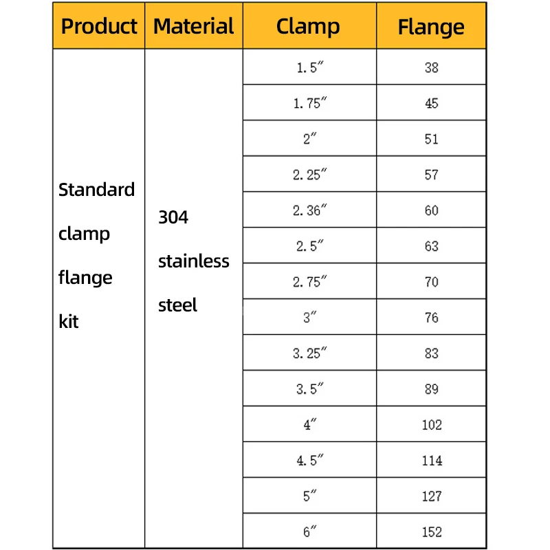 304 Edelstahl Schnellverschlus – Exhaust V Band Clamp Flange Kit Stainless Bewertung und Preis
